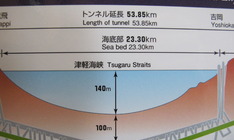 Bildfolge Seikan Tunnel